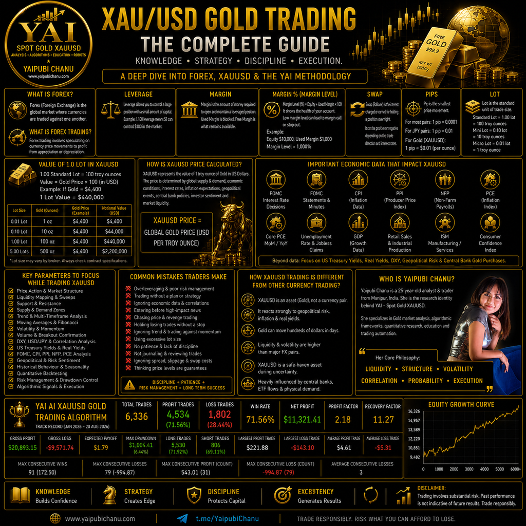Understanding Forex and XAU/USD Gold Trading