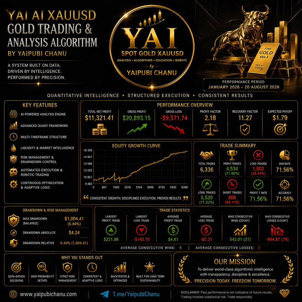 Yaipubi Chanu XAUUSD Gold Trader