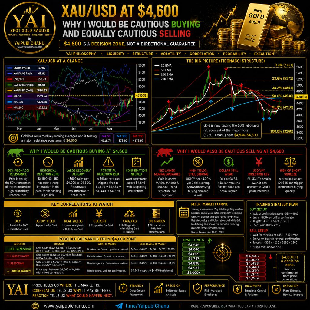 Yaipubi Chanu XAUUSD Gold Analysis | Female Forex Traders Analysts Manipur India Dubai 