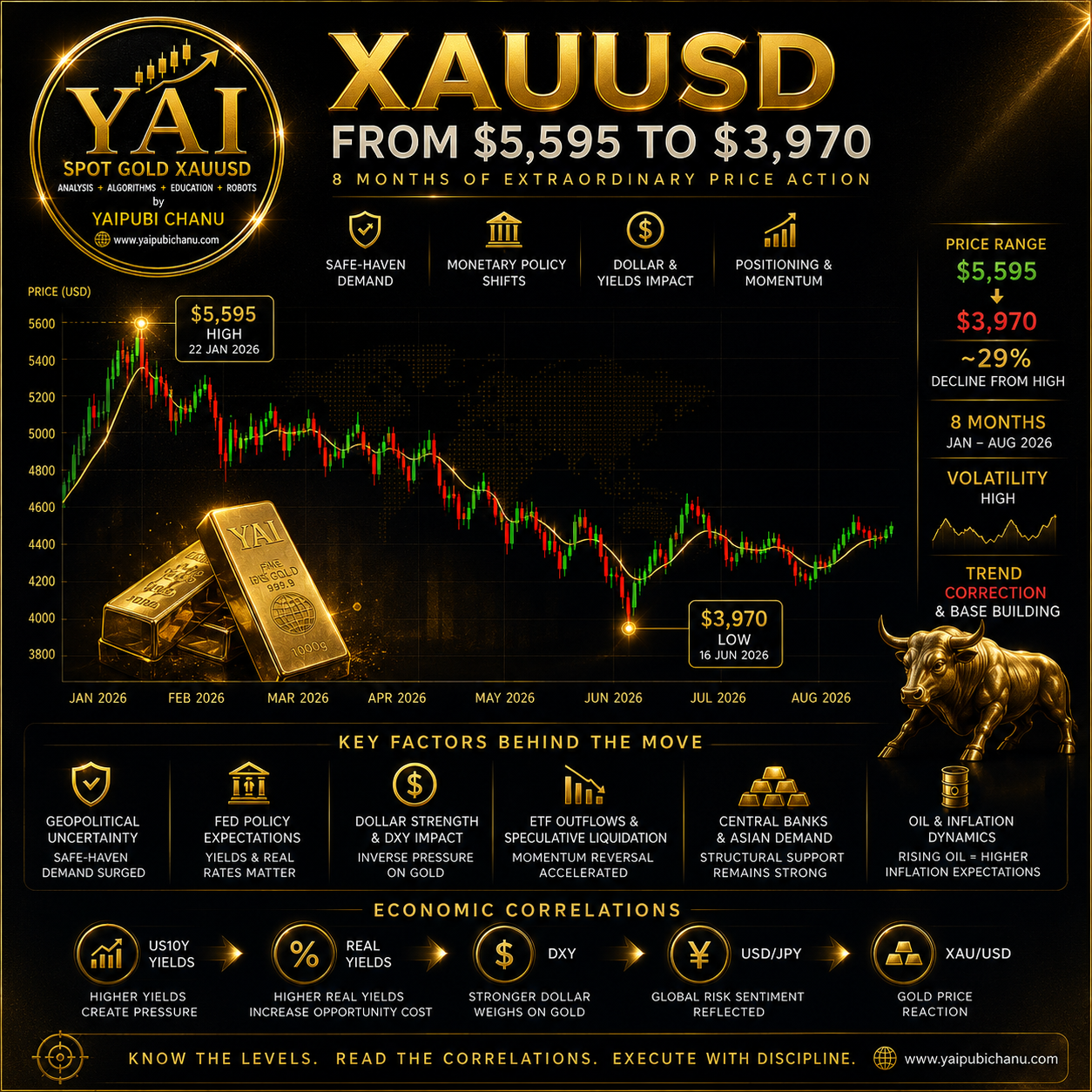 Yaipubi Chanu last 8 months price analysis 2026