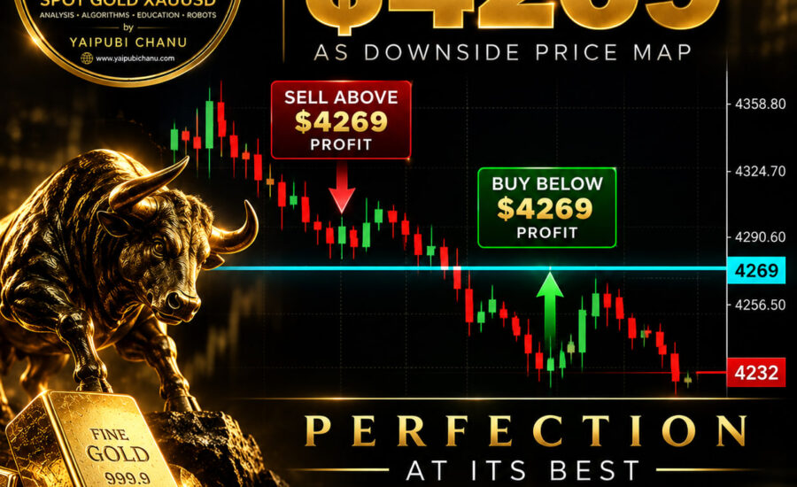Yaipubi Chanu projected $4269 XAUUSD SPot Gold Crash Target on 14 September 2026, 2 DAYS before FOMC