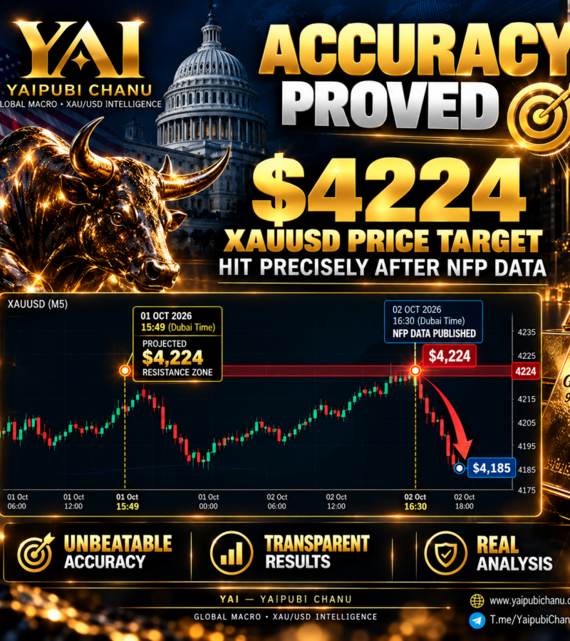 XAU/USD NFP Case Study: The $4,224 Resistance Projection Published by Yaipubi Chanu Before the NFP Data — and the $4,185 Reversal That Followed